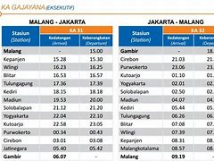 Berapa Jam Dari Jakarta Ke Semarang Dengan Kereta Api